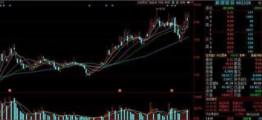 黑色周四重點關(guān)注 一只疊加創(chuàng)投與軍工概念的超牛題材股